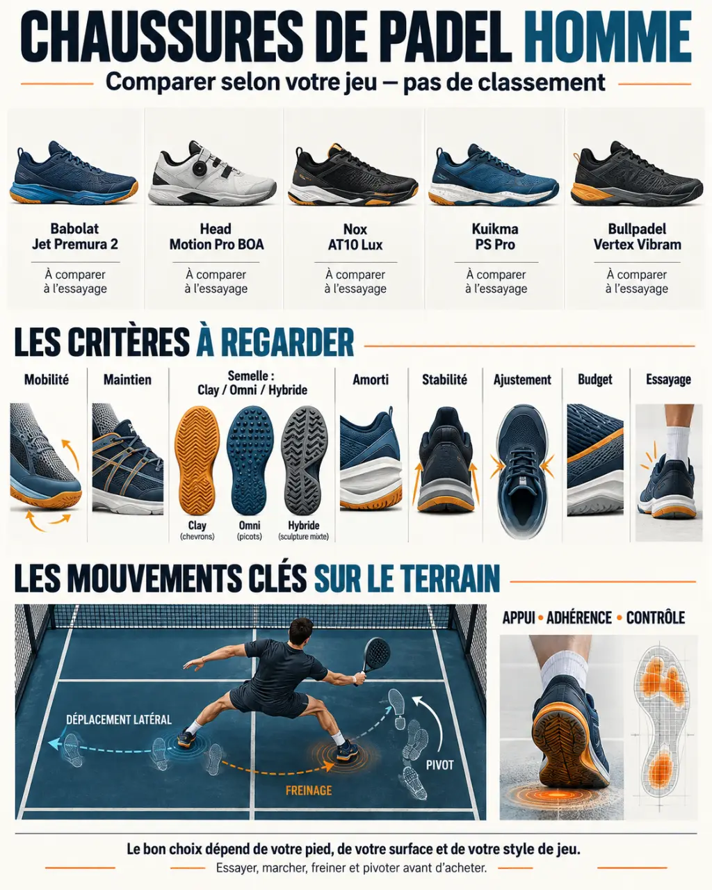 Infographie comparative des meilleures chaussures padel homme et de leurs critères de choix